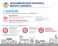 Внимание! Экономическа перепись малого бизнеса