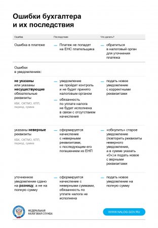 Ошибки бухгалтера и их последствия