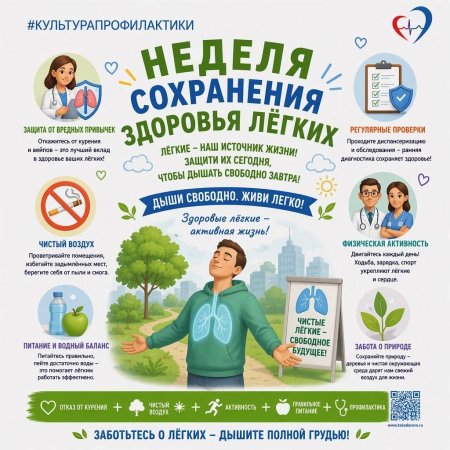 Ключевыми факторами риска развития патологии органов дыхания является курение
